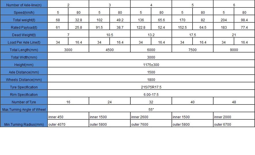 Reboque modular de 2 linhas e 4 eixos 2line 4Axle Modular Trailer