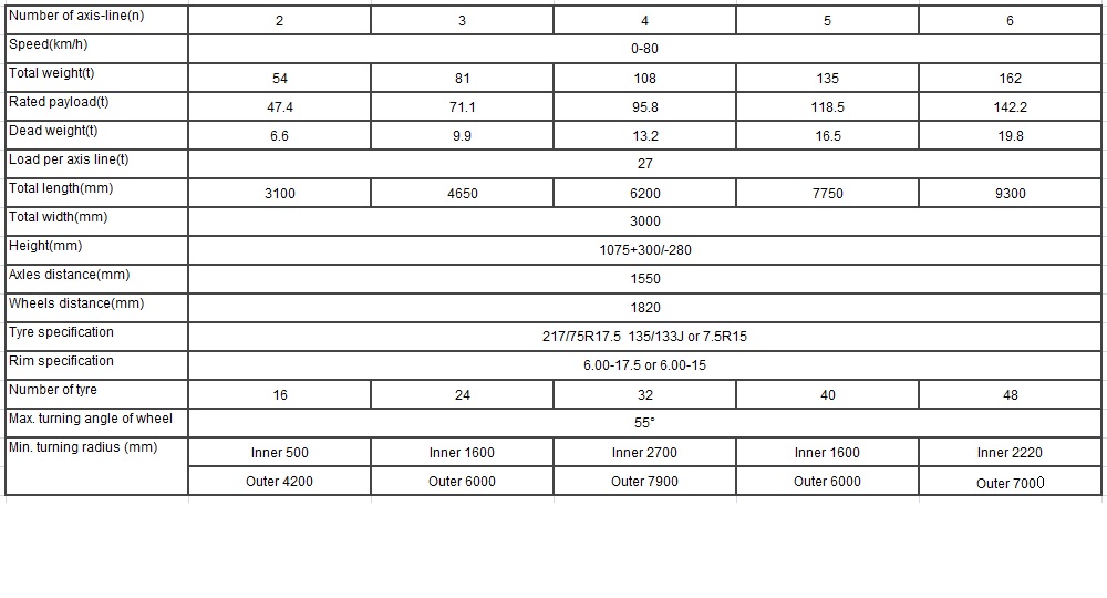 Reboque de viga de ponte transportador de viga Girder Transporter Bridge Beam Trailer