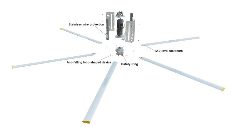 VENTILADOR HVLS HVLS FAN